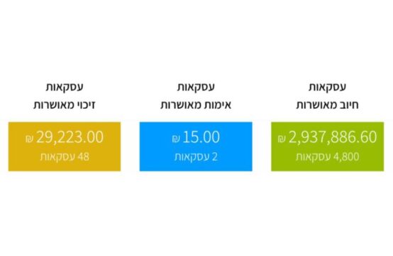 הזדמנות נדירה לרכוש אתר איקומרס מניב עם מוניטין של שנים!