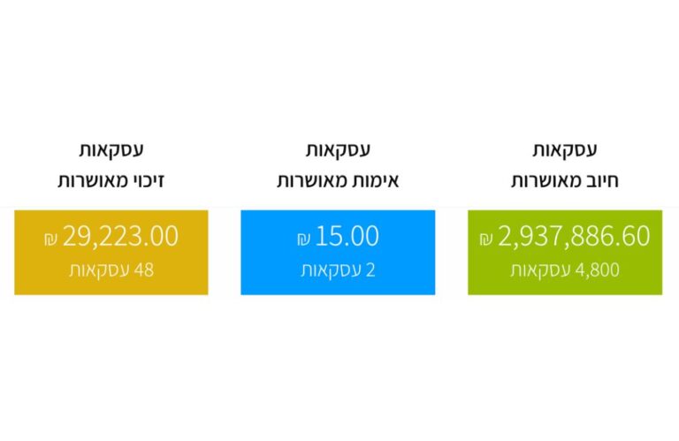 הזדמנות נדירה לרכוש אתר איקומרס מניב עם מוניטין של שנים!